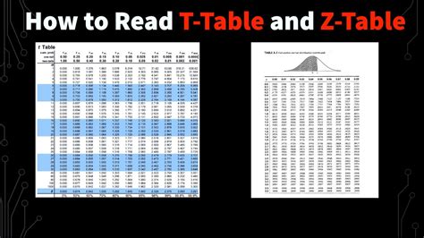 z test vs t table